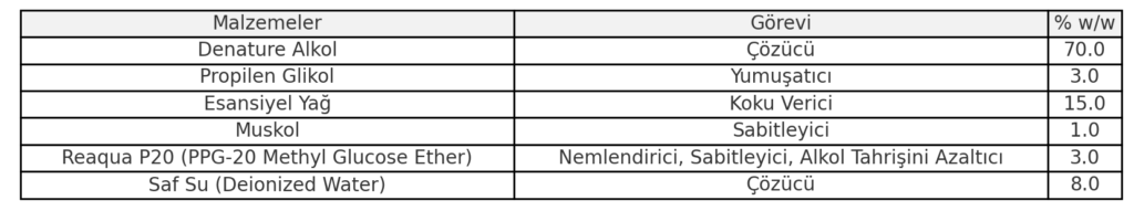 evde parfüm yapımı tarifi evde parfüm yapımı malzemeleri evde parfüm yapımı kolay evde parfüm yapımı alkollü evde parfüm nasıl yapılır evde parfüm yapımı