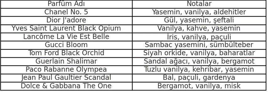 Önemli notalara göre parfüm isimleri 